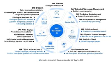 sap hana